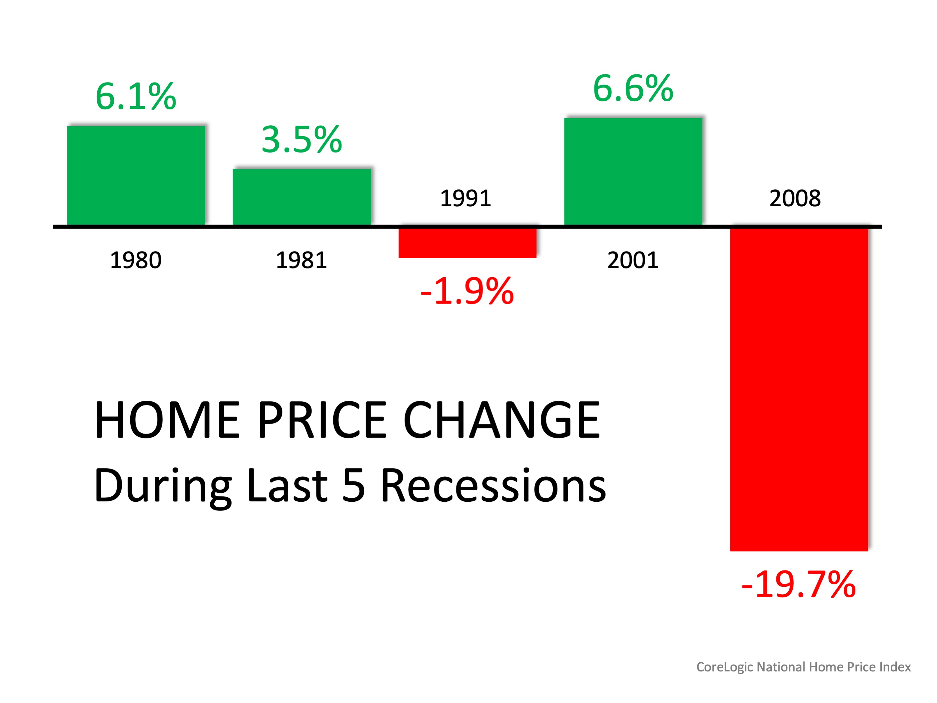 Mid-Year Housing Market Update: Three Things to Know Today | Simplifying The Market