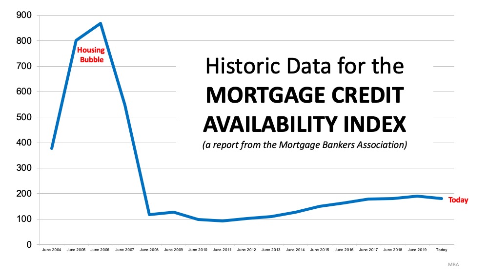 5 Simple Graphs Proving This Is NOT Like the Last Time | Simplifying The Market