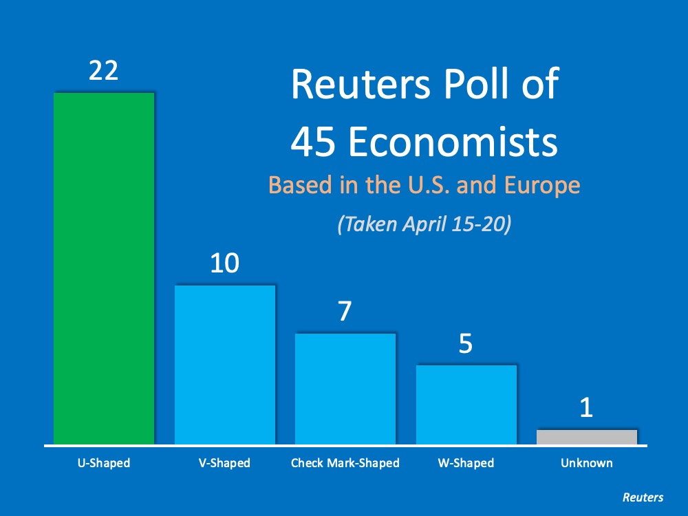 Uncertainty Abounds in the Search for Economic Recovery Timetable | Simplifying The Market