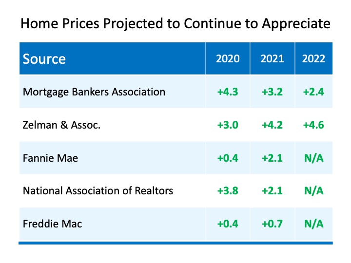 Home Prices: It’s All About Supply and Demand | Simplifying The Market