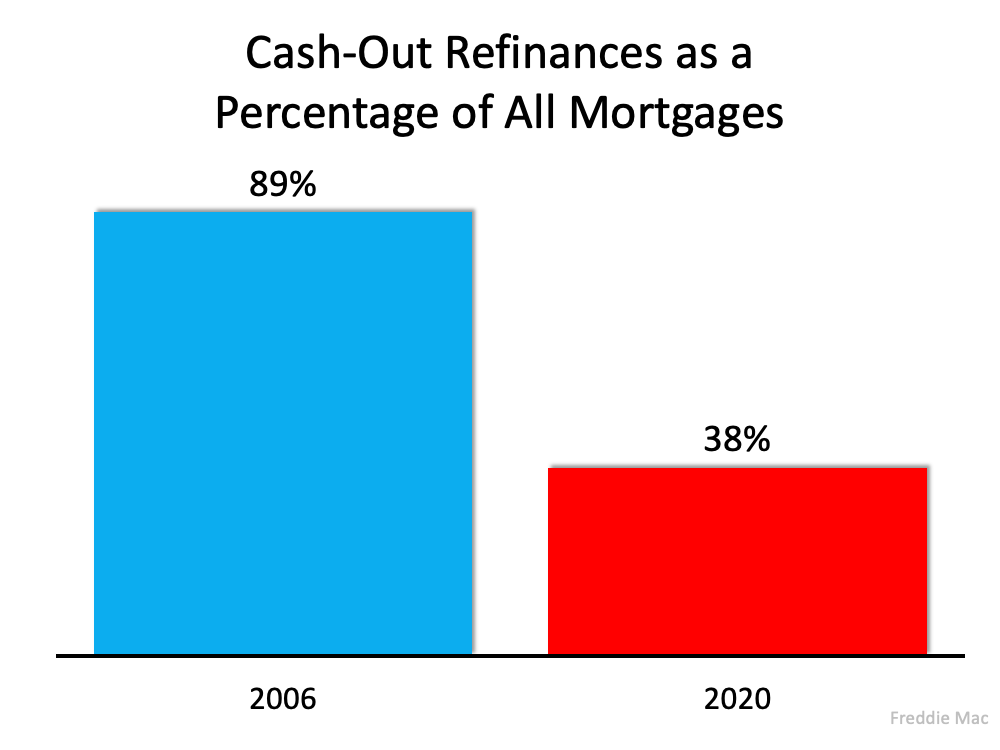 3 Charts That Show This Isn’t a Housing Bubble | Simplifying The Market