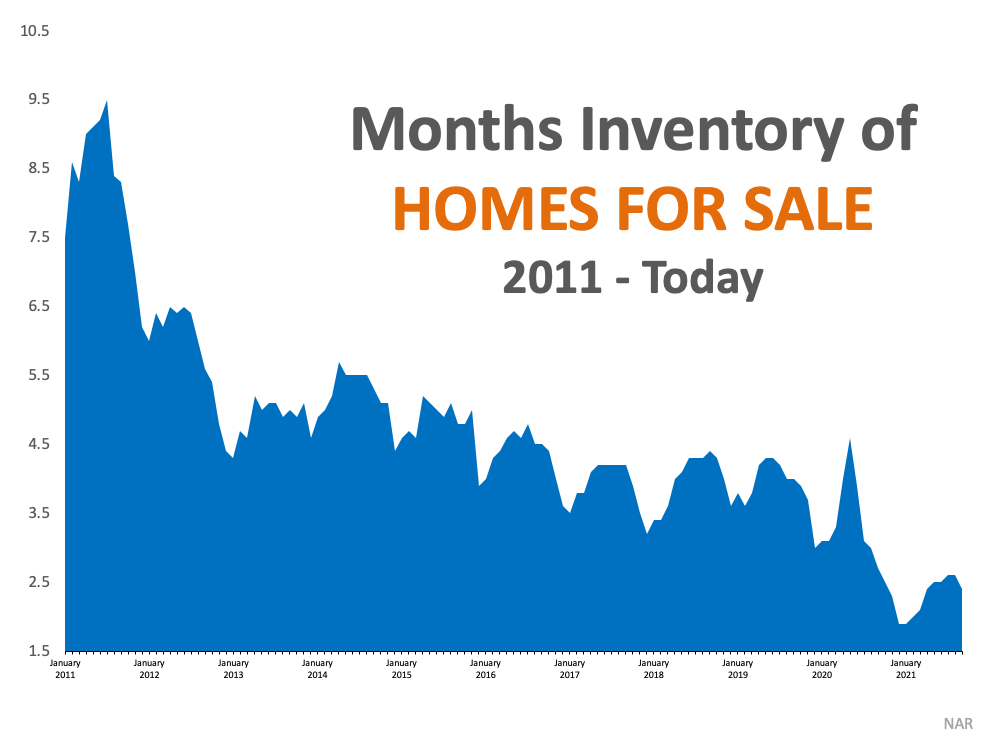 Housing Challenge or Housing Opportunity? It Depends. | Simplifying The Market