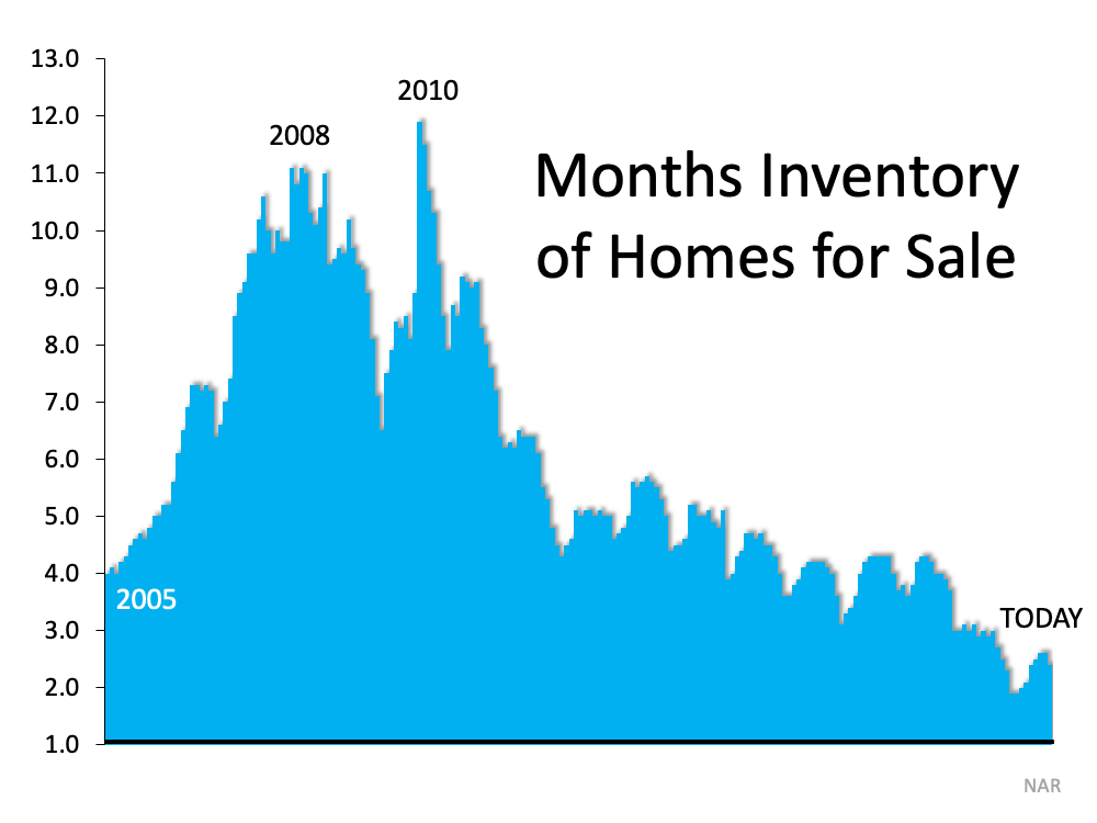 Why a Wave of Foreclosures Is Not on the Way | Simplifying The Market
