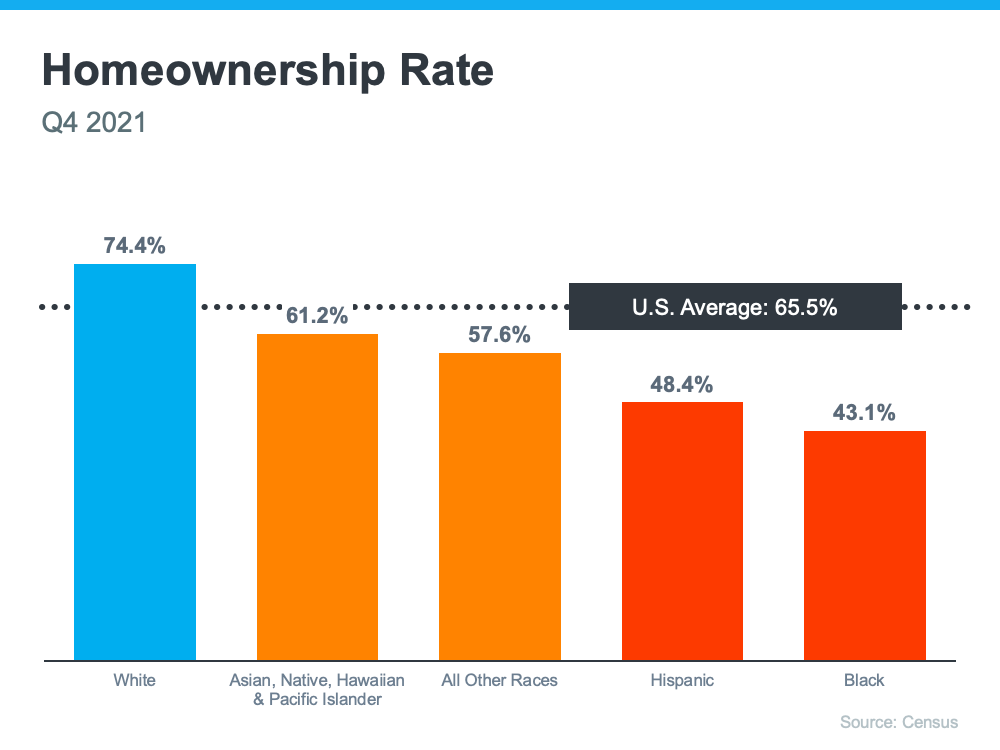 The Path To Homeownership Can Be Steeper for Some Americans | Simplifying The Market