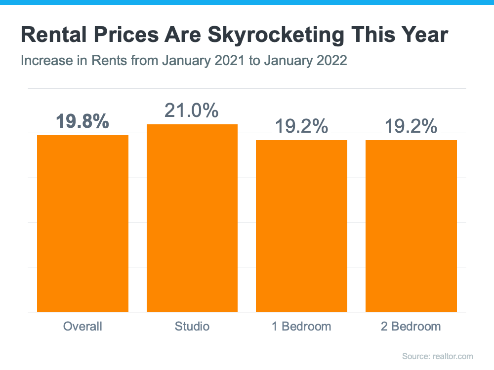 Are You Wondering if This Is the Year To Buy a Home? | Simplifying The Market