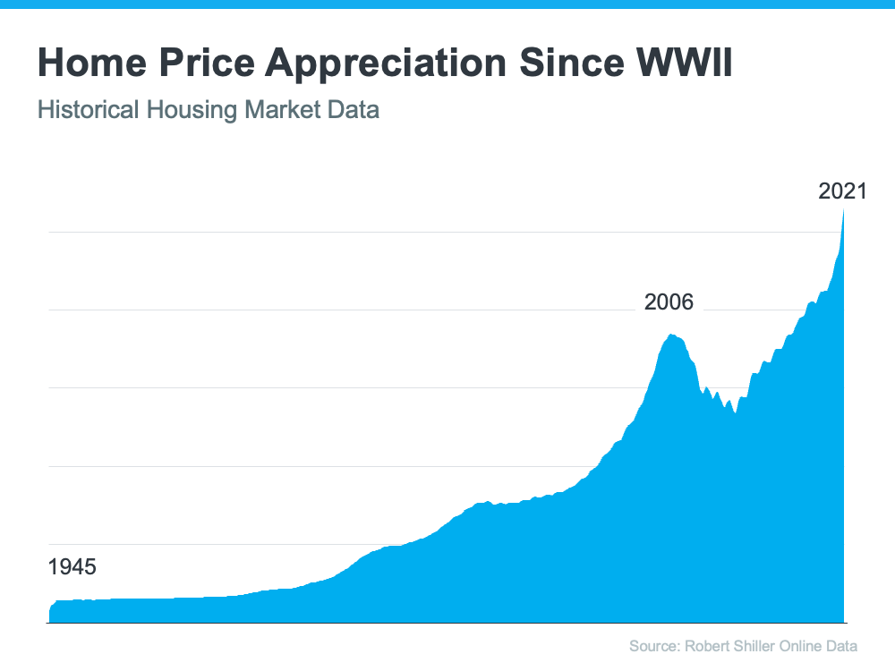 Why This Housing Market Is Not a Bubble Ready To Pop | Simplifying The Market