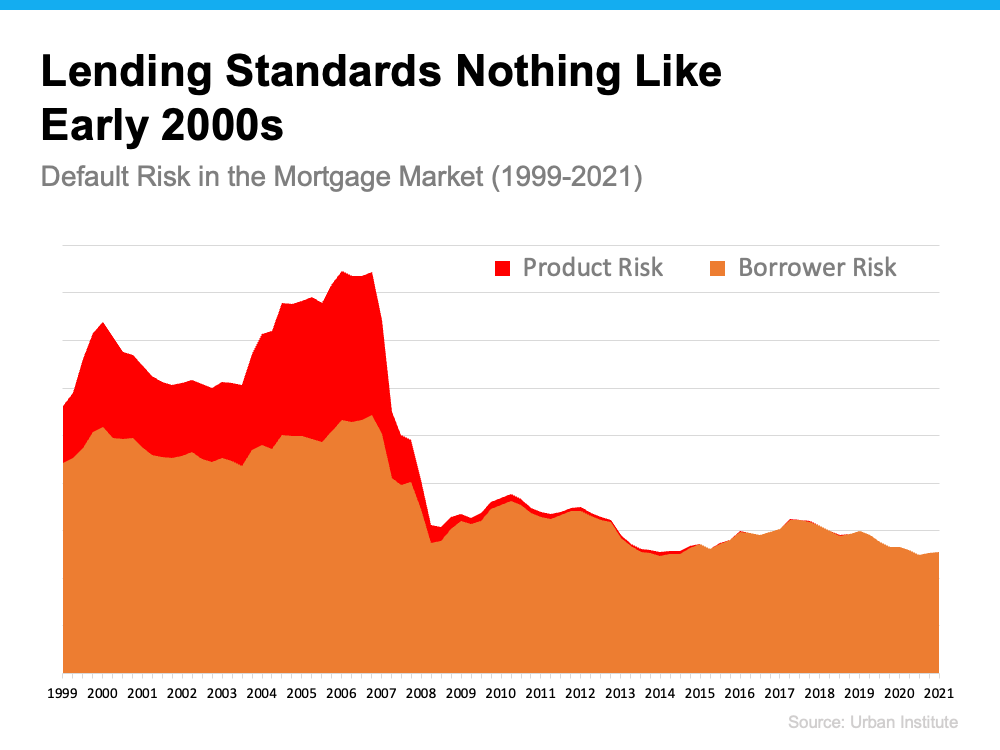 Why This Housing Market Is Not a Bubble Ready To Pop | Simplifying The Market