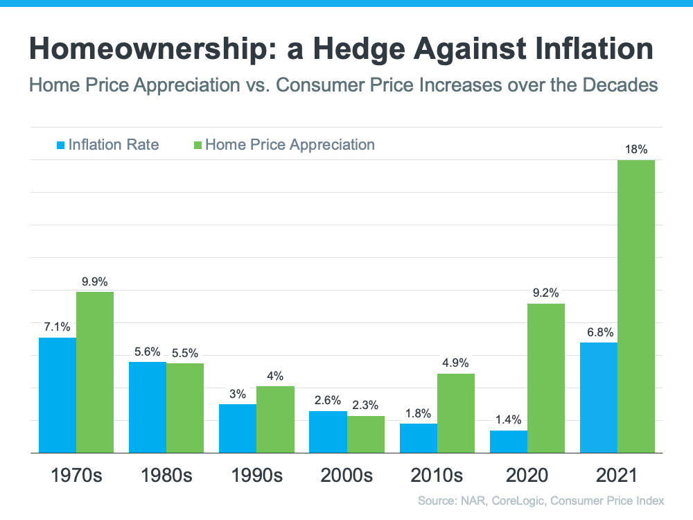 How Homeownership Can Help Shield You from Inflation | Simplifying The Market