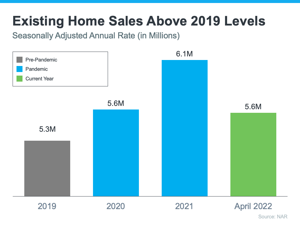 Is the Housing Market Correcting? | Simplifying The Market